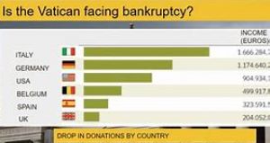 Newvatican Bankruptcy