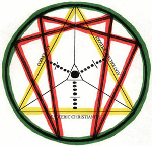 Enneagram
