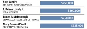 Boston Newchurch Archdiocese Salaries