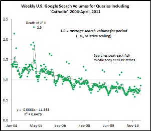 Catholic Searches Tank