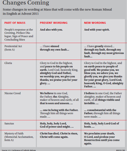 New, New Novus Ordo Changes