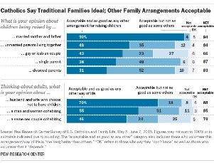 Pew Research Study