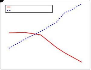 Gap Graph