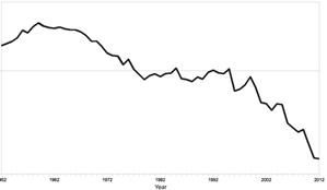 The Great Decline