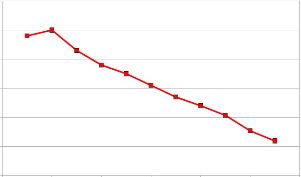  Newparish Collection Decline