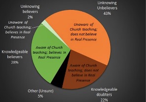 Pew Study