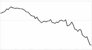 Decline of Religion