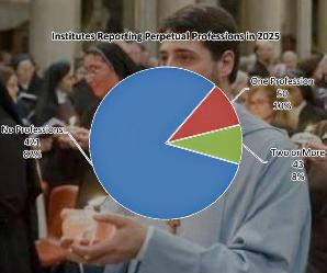 Newchurch 'Vocations' Killed