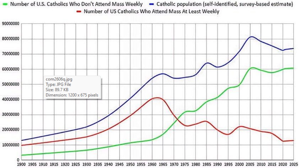 Mass/Mess Attendance