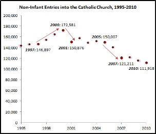 Conversion Chart